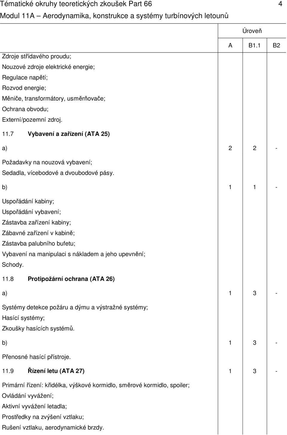 b) 1 1 - Uspořádání kabiny; Uspořádání vybavení; Zástavba zařízení kabiny; Zábavné zařízení v kabině; Zástavba palubního bufetu; Vybavení na manipulaci s nákladem a jeho upevnění; Schody. 11.