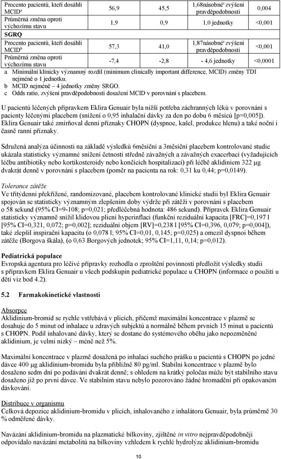 difference, MCID) změny TDI nejméně o 1 jednotku. b MCID nejméně 4 jednotky změny SRGO. c Odds ratio, zvýšení pravděpodobnosti dosažení MCID v porovnání s placebem.