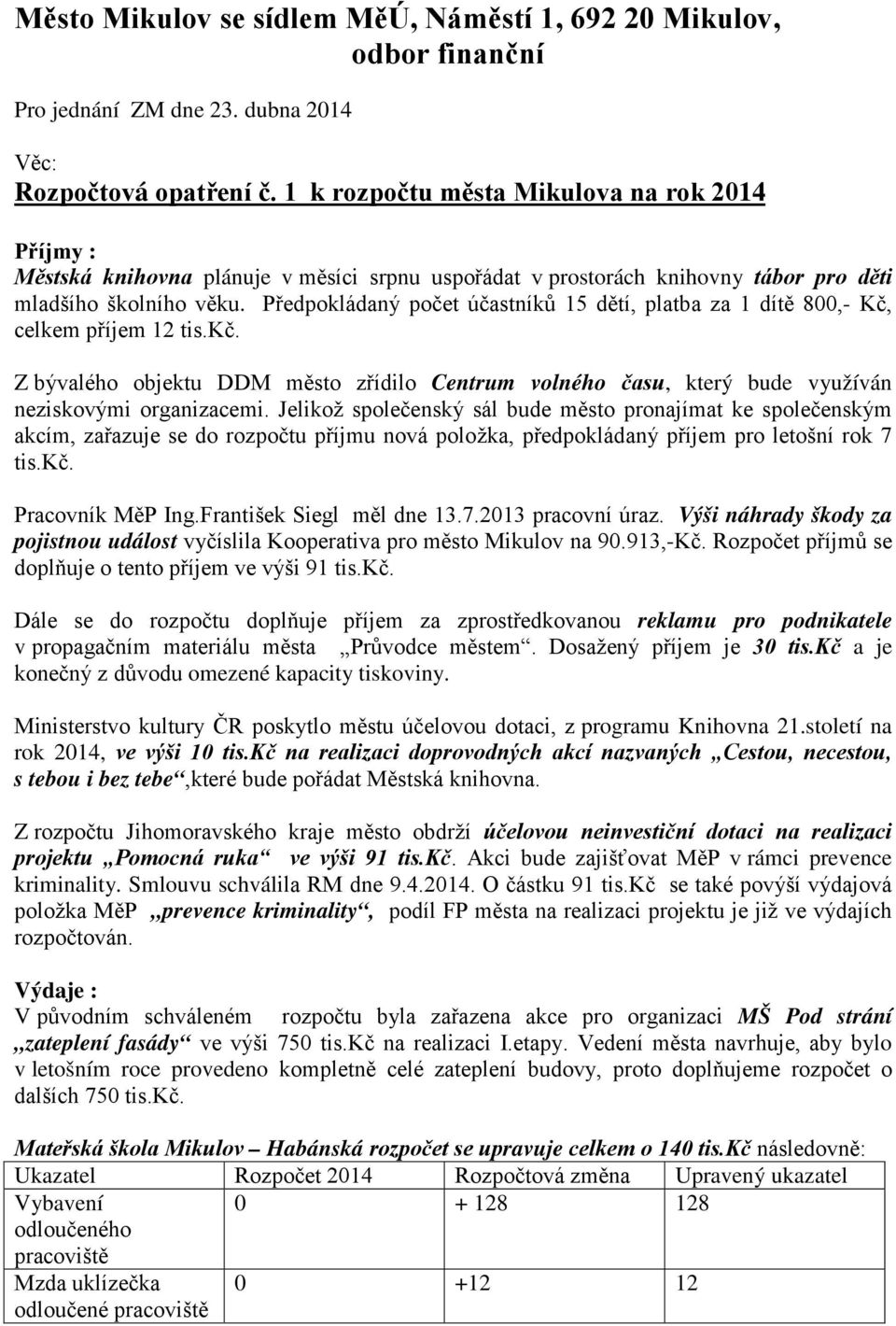 Předpokládaný počet účastníků 15 dětí, platba za 1 dítě 800,- Kč, celkem příjem 12 tis.kč. Z bývalého objektu DDM město zřídilo Centrum volného času, který bude využíván neziskovými organizacemi.