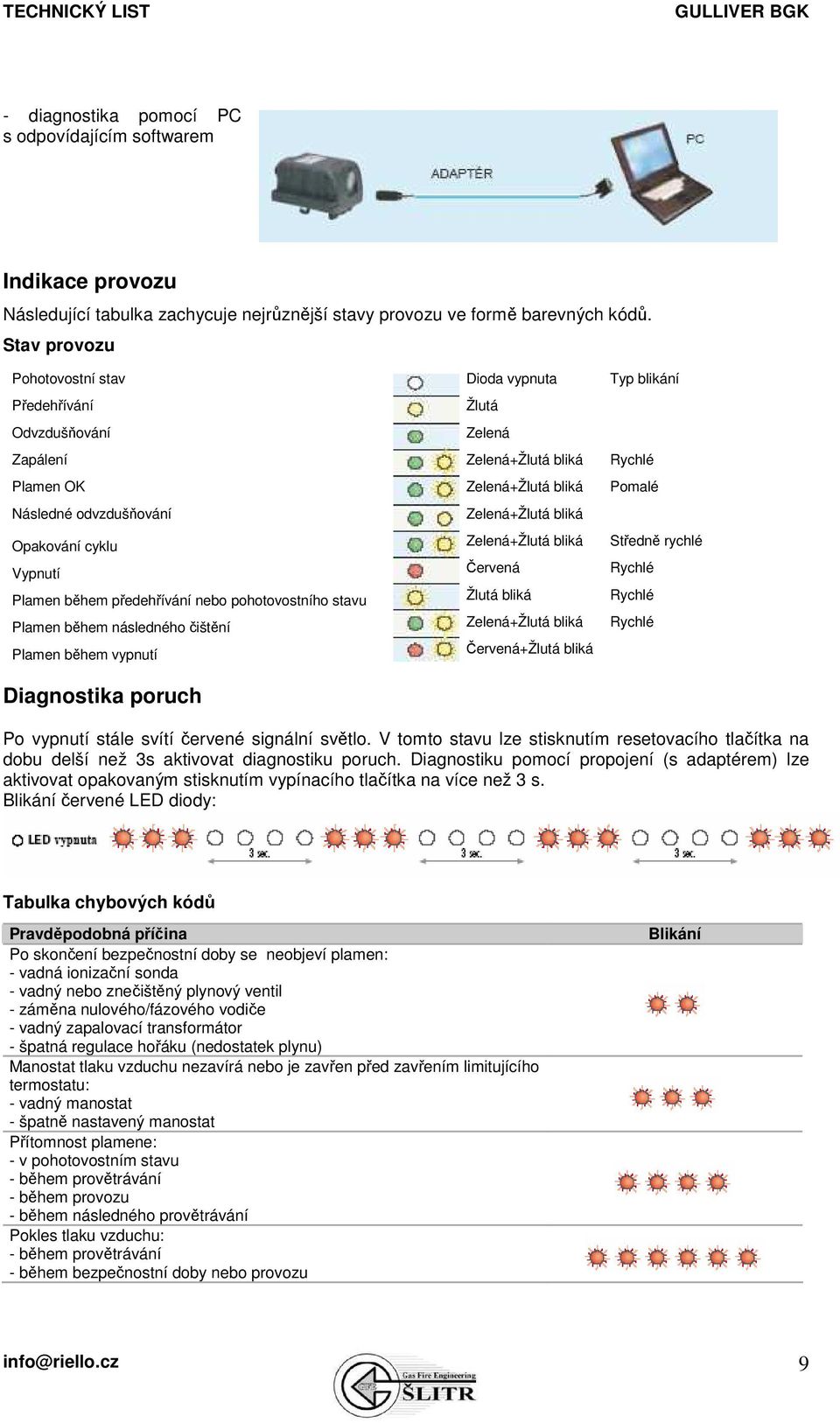 čištění Plamen během vypnutí Diagnostika poruch Dioda vypnuta Žlutá Zelená Zelená+Žlutá bliká Zelená+Žlutá bliká Zelená+Žlutá bliká Zelená+Žlutá bliká Červená Žlutá bliká Zelená+Žlutá bliká