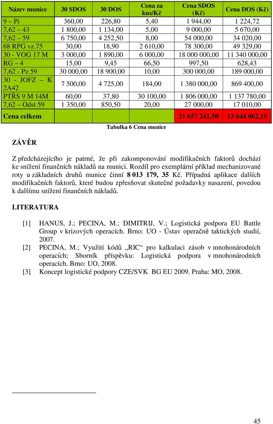 75 30,00 18,90 2 610,00 78 300,00 49 329,00 30 - VOG 17 M 3 000,00 1 890,00 6 000,00 18 000 000,00 11 340 000,00 RG 4 15,00 9,45 66,50 997,50 628,43 7,62 - Pz 59 30 000,00 18 900,00 10,00 300 000,00