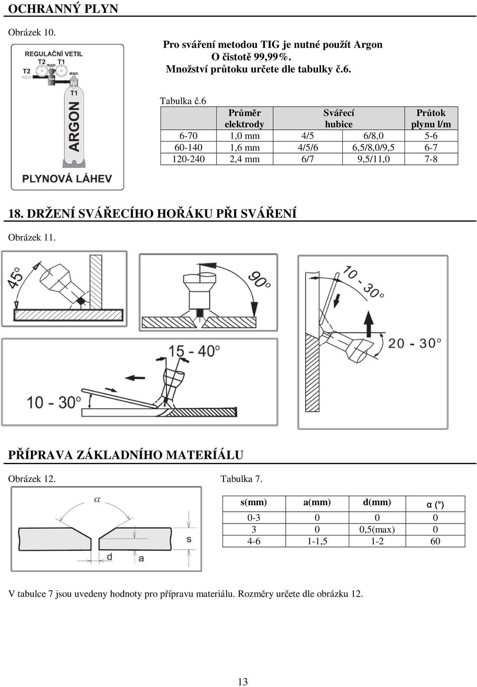 6 Průměr elektrody Svářecí hubice Průtok plynu l/m 6-70 1,0 mm 4/5 6/8,0 5-6 60-140 1,6 mm 4/5/6 6,5/8,0/9,5 6-7 120-240 2,4 mm 6/7