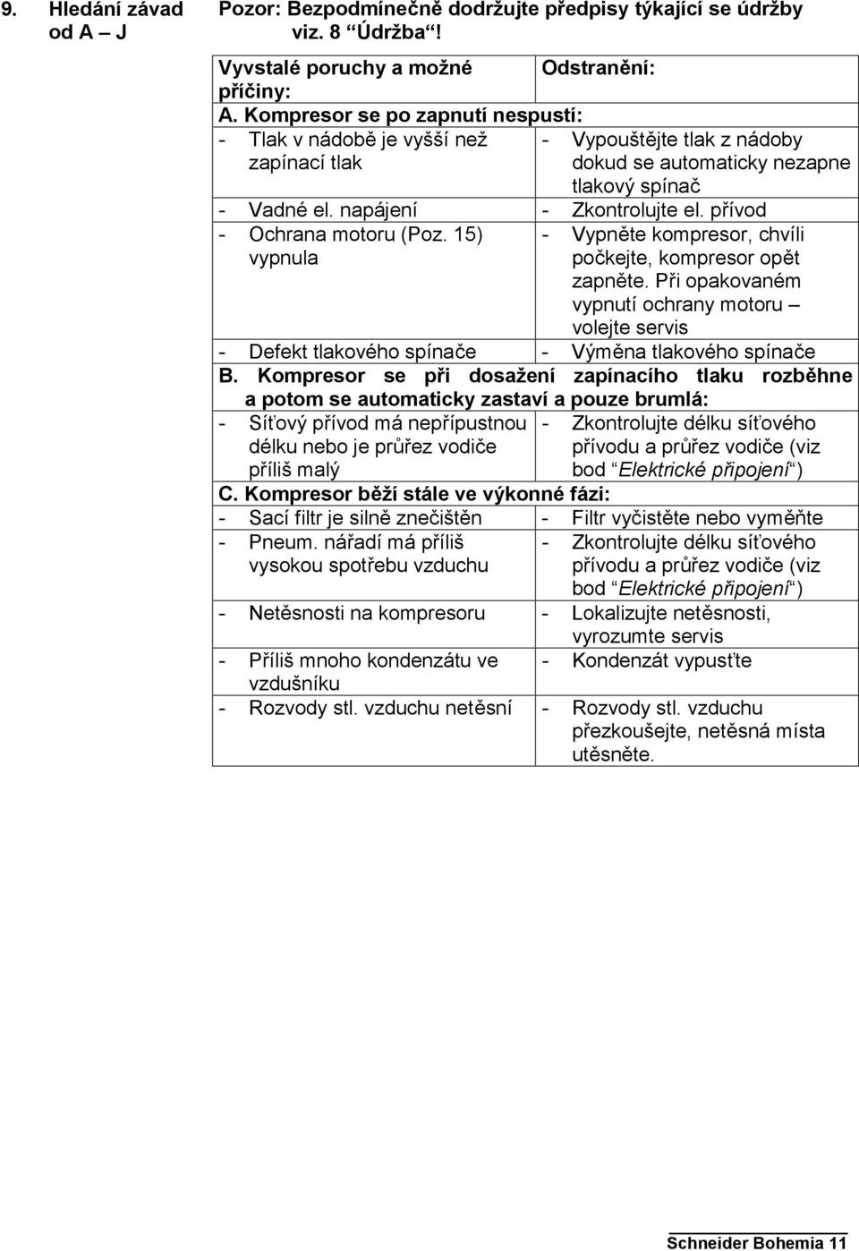 přívod - Ochrana motoru (Poz. 15) vypnula - Vypněte kompresor, chvíli počkejte, kompresor opět zapněte.