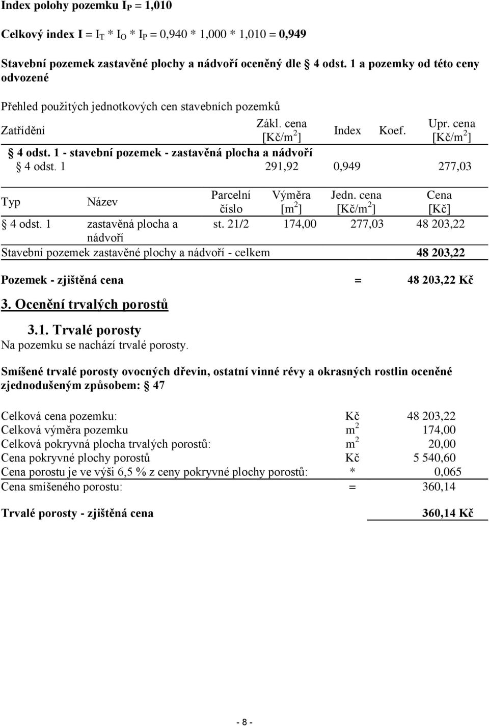 1 - stavební pozemek - zastavěná plocha a nádvoří 4 odst. 1 291,92 0,949 277,03 Typ Název Parcelní Výměra Jedn. cena Cena číslo [m 2 ] [Kč/m 2 ] [Kč] 4 odst. 1 zastavěná plocha a st.