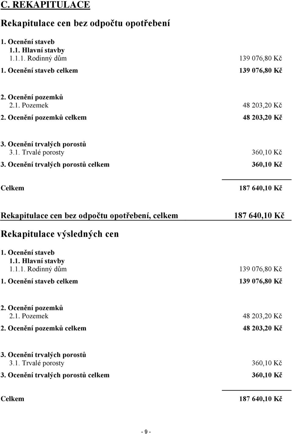 Ocenění trvalých porostů celkem 360,10 Kč Celkem 187 640,10 Kč Rekapitulace cen bez odpočtu opotřebení, celkem 187 640,10 Kč Rekapitulace výsledných cen 1. Ocenění staveb 1.1. Hlavní stavby 1.1.1. Rodinný dům 139 076,80 Kč 1.