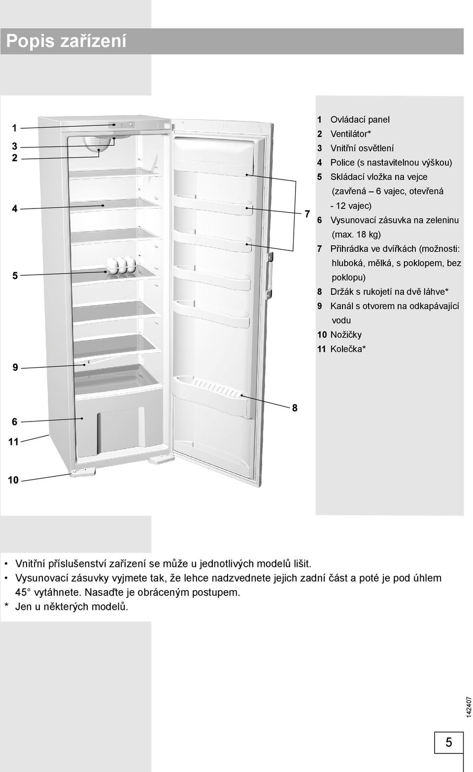 18 kg) 7 Přihrádka ve dvířkách (možnosti: hluboká, mělká, s poklopem, bez poklopu) 8 Držák s rukojetí na dvě láhve* 9 Kanál s otvorem na odkapávající