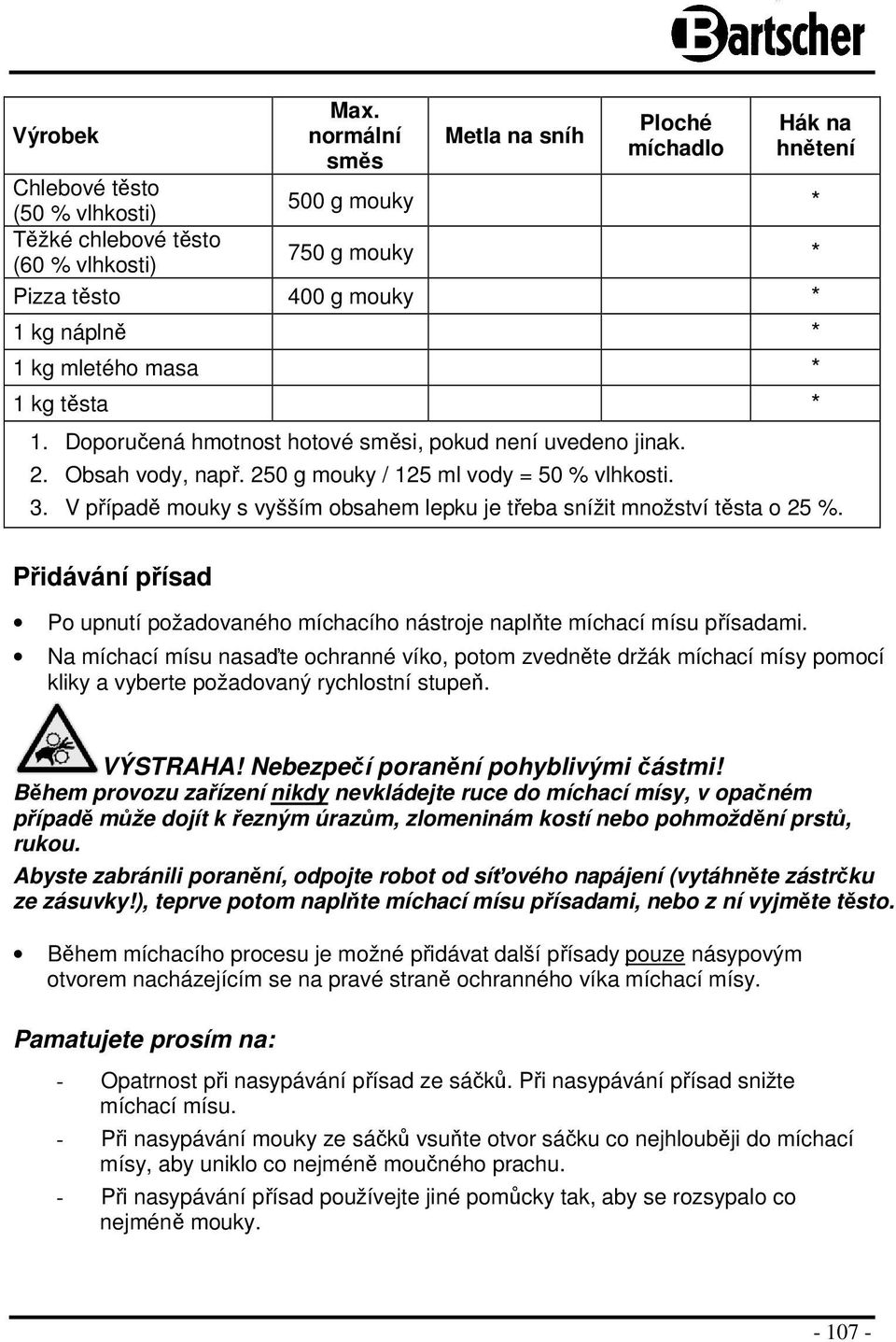 mletého masa * 1 kg těsta * 1. Doporučená hmotnost hotové směsi, pokud není uvedeno jinak. 2. Obsah vody, např. 250 g mouky / 125 ml vody = 50 % vlhkosti. 3.