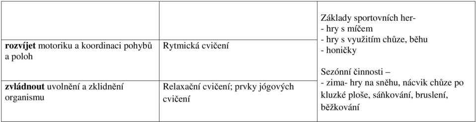 sportovních her- - hry s míčem - hry s využitím chůze, běhu - honičky Sezónní