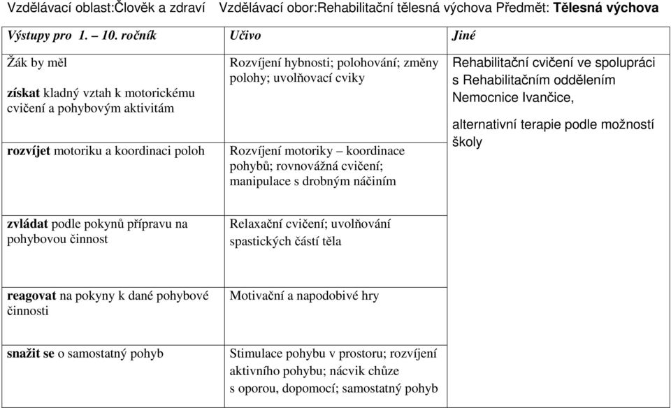 Rozvíjení motoriky koordinace pohybů; rovnovážná cvičení; manipulace s drobným náčiním Rehabilitační cvičení ve spolupráci s Rehabilitačním oddělením Nemocnice Ivančice, alternativní terapie podle