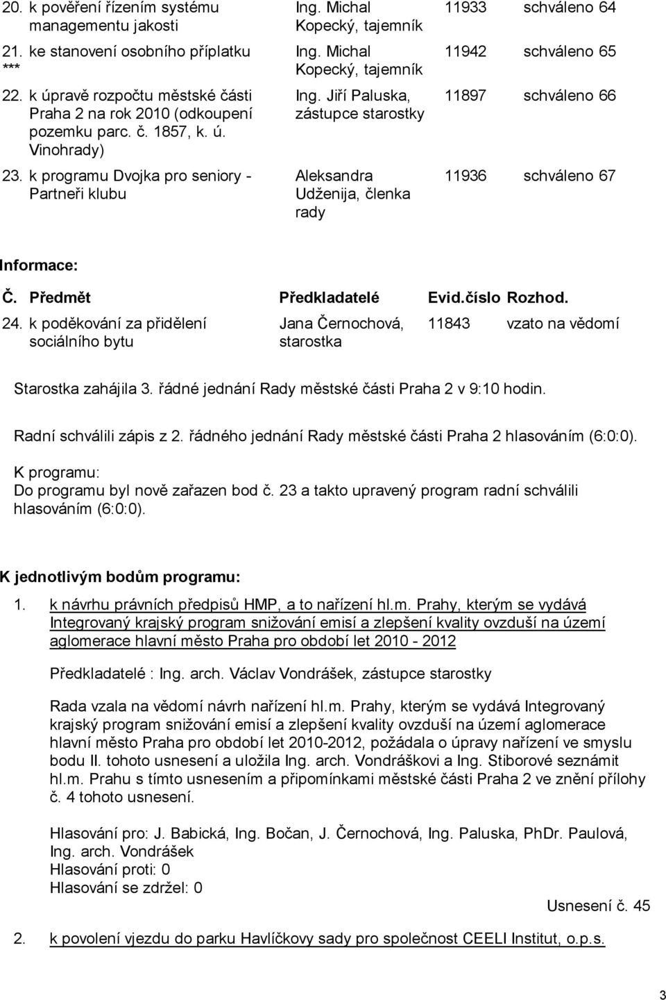 Michal Kopecký, tajemník Ing. Jiří Paluska, zástupce starostky Aleksandra Udženija, členka rady 11933 schváleno 64 11942 schváleno 65 11897 schváleno 66 11936 schváleno 67 Informace: Č.