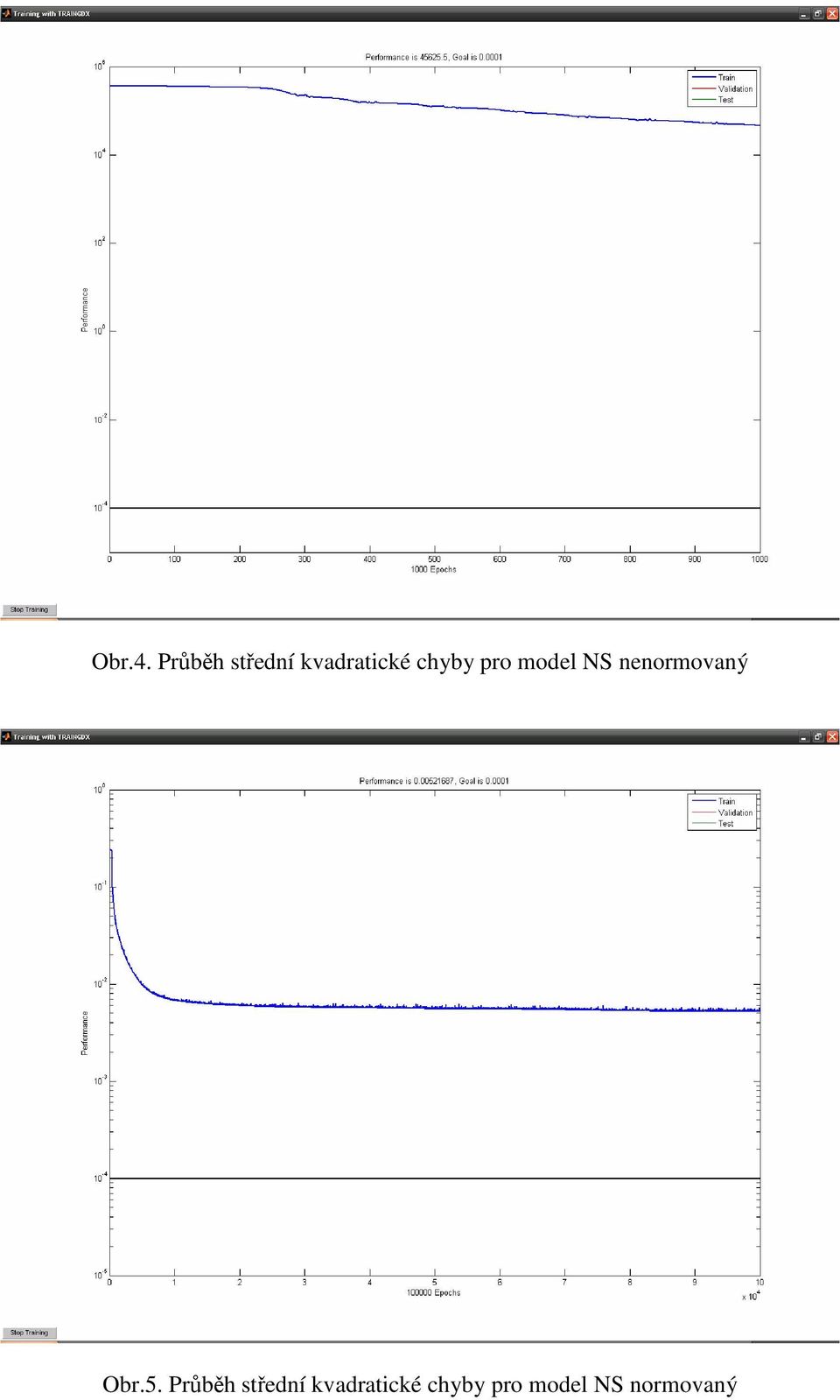 chyby pro model NS nenormovaný