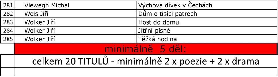 Wolker Jiří Jitřní písně 285 Wolker Jiří Těžká hodina