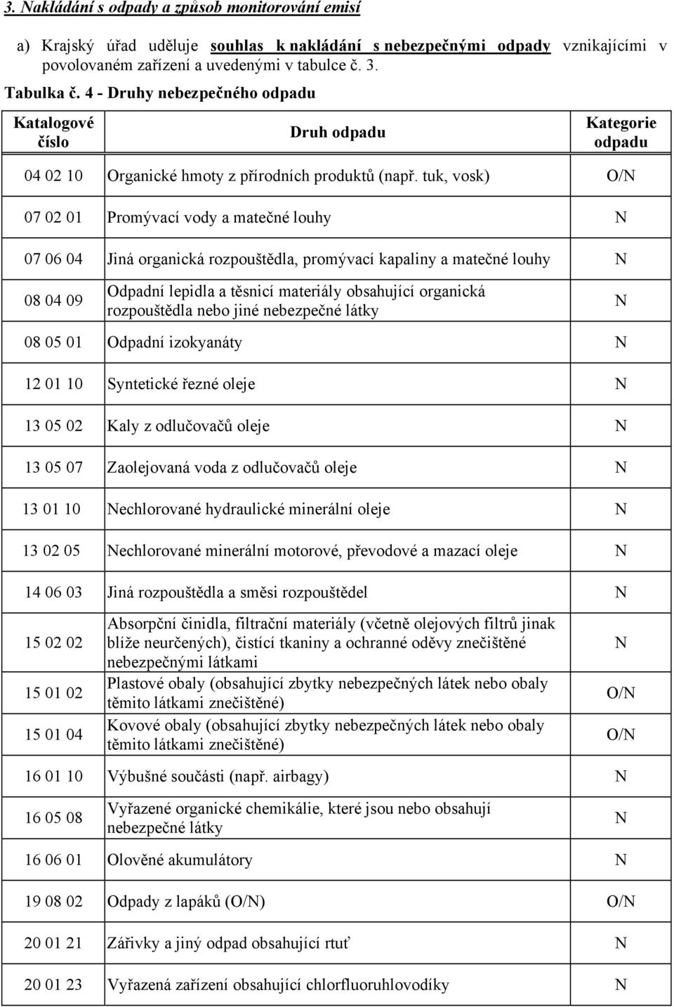 tuk, vosk) O/ 07 02 01 Promývací vody a matečné louhy 07 06 04 Jiná organická rozpouštědla, promývací kapaliny a matečné louhy 08 04 09 Odpadní lepidla a těsnicí materiály obsahující organická