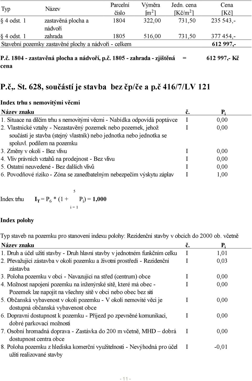 St. 628, součástí je stavba bez čp/če a p.č 416/7/LV 121 Index trhu s nemovitými věcmi Název znaku č. P i 1. Situace na dílčím trhu s nemovitými věcmi - Nabídka odpovídá poptávce I 0,00 2.