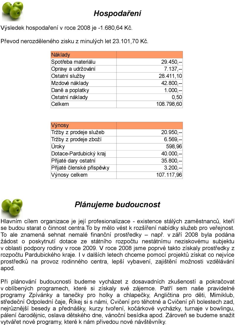 798,60 Výnosy Tržby z prodeje služeb Tržby z prodeje zboží Úroky Dotace-Pardubický kraj Přijaté dary ostatní Přijaté členské příspěvky Výnosy celkem 20.950,-6.569,-598,96 40.000,-35.800,-3.200,-107.