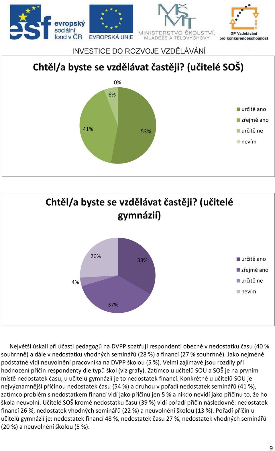 vhodných seminářů (28 %) a financí (27 % souhrnně). Jako nejméně podstatné vidí neuvolnění pracovníka na DVPP školou (5 %).