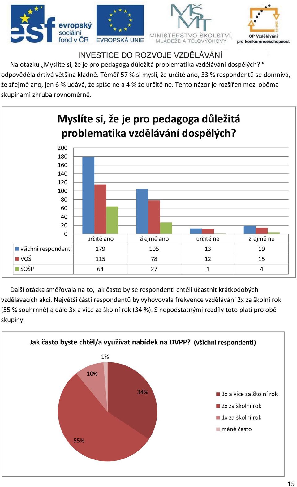 Myslíte si, že je pro pedagoga důležitá problematika vzdělávání dospělých?