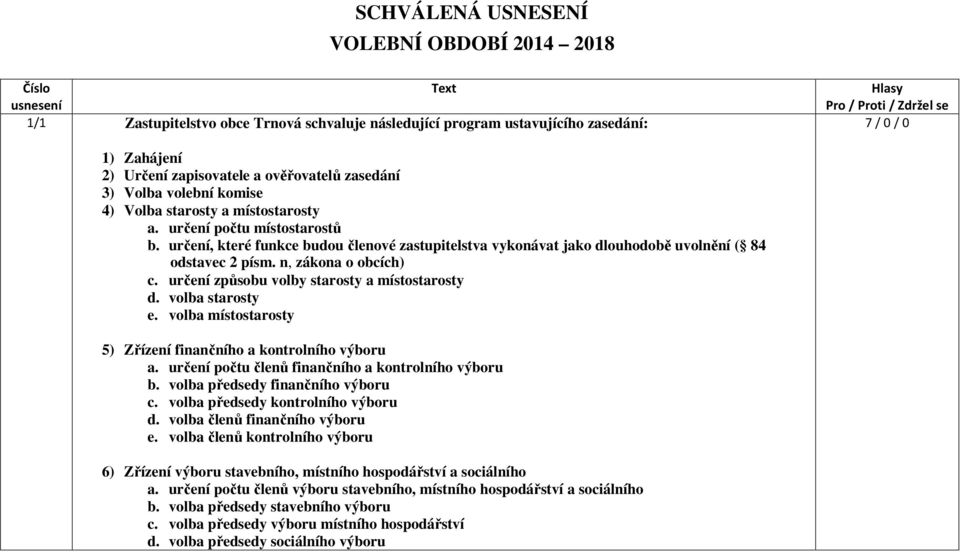 určení, které funkce budou členové zastupitelstva vykonávat jako dlouhodobě uvolnění ( 84 odstavec 2 písm. n, zákona o obcích) c. určení způsobu volby starosty a místostarosty d. volba starosty e.