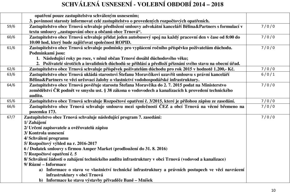 60/6 Zastupitelstvo obce Trnová schvaluje přidat jeden autobusový spoj na každý pracovní den v čase od 8:00 do 10:00 hod, který bude zajišťovat společnost ROPID.