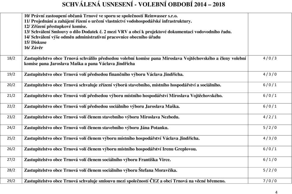 14/ Schválení výše odměn administrativní pracovnice obecního úřadu 15/ Diskuse 16/ Závěr 18/2 Zastupitelstvo obce Trnová schválilo předsedou volební komise pana Miroslava Vojtěchovského a členy