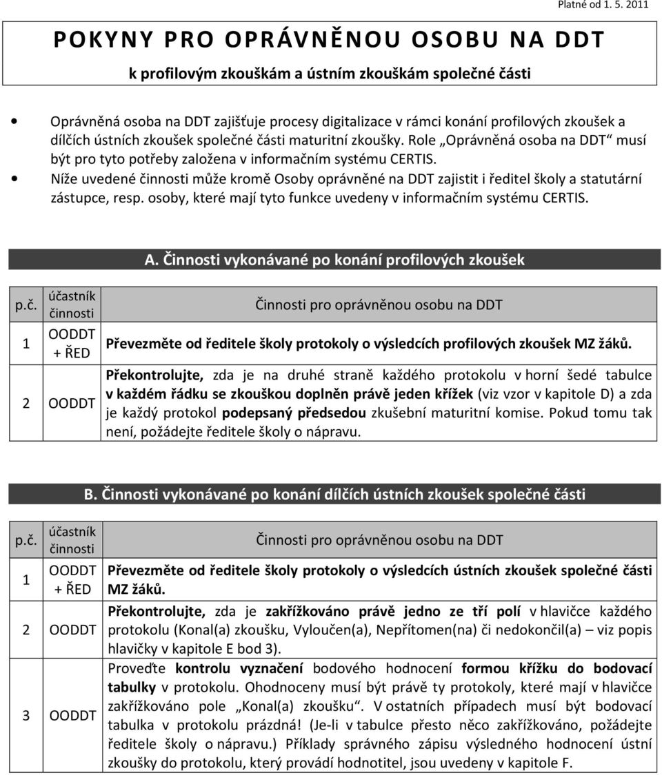 ústních zkoušek společné části maturitní zkoušky. Role Oprávněná osoba na DDT musí být pro tyto potřeby založena v informačním systému CERTIS.