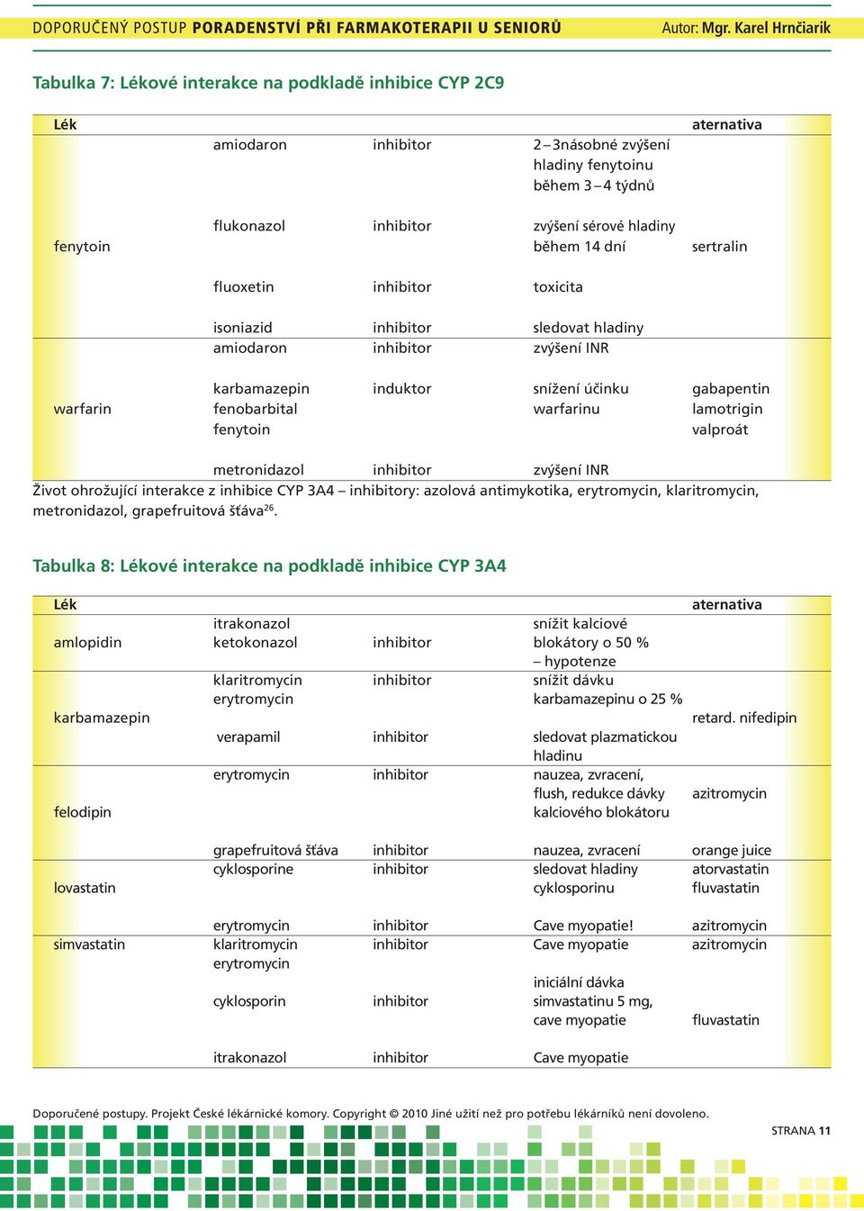 warfarinu lamotrigin fenytoin valproát metronidazol inhibitor zvýšení INR Život ohrožující interakce z inhibice CYP 3A4 inhibitory: azolová antimykotika, erytromycin, klaritromycin, metronidazol,