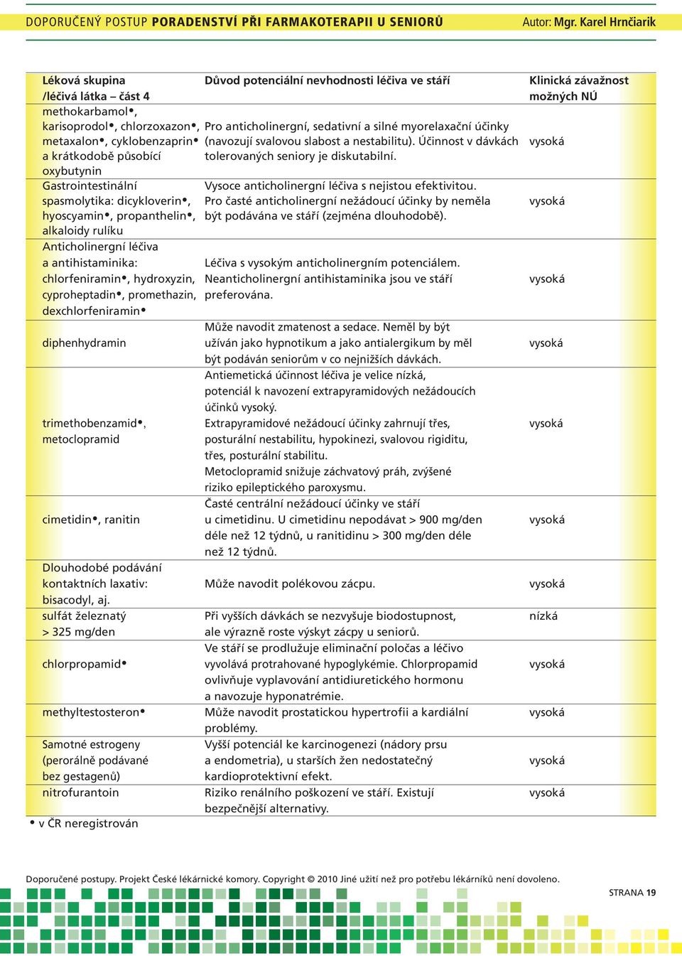 oxybutynin Gastrointestinální Vysoce anticholinergní léčiva s nejistou efektivitou.