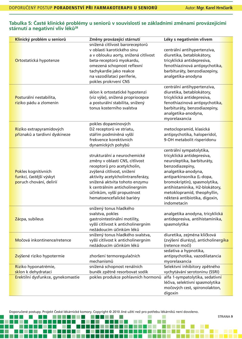 beta-receptorů myokardu, tricyklická antidepresiva, omezená schopnost reflexní fenothiazinová antipsychotika, tachykardie jako reakce barbituráty, benzodiazepiny, na vazodilataci periferie,