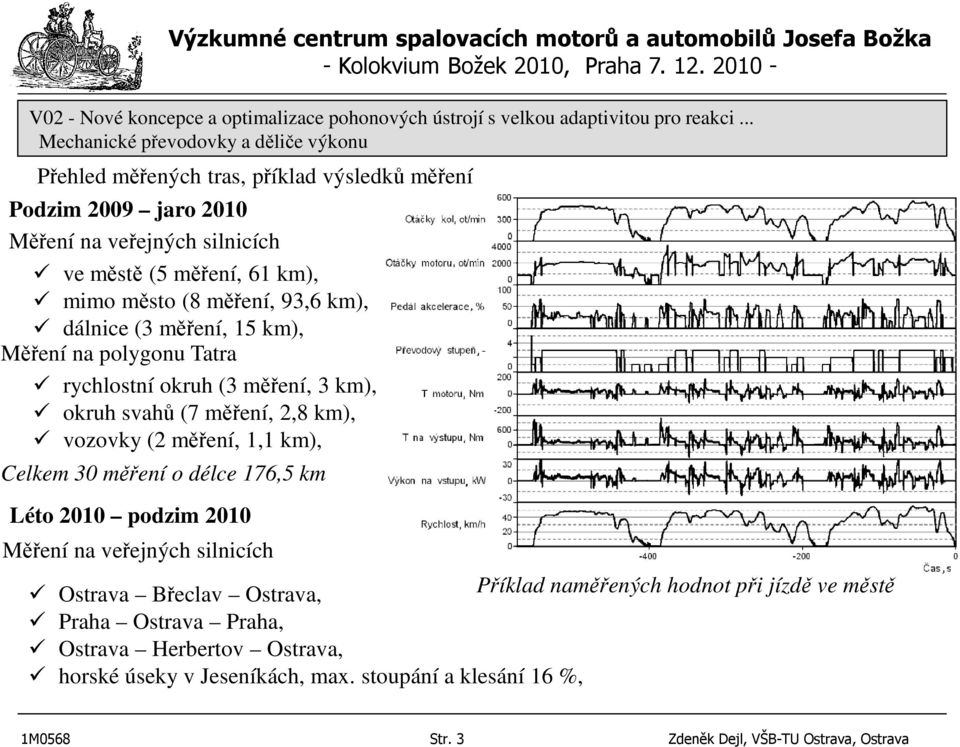 Celkem 30 měření o délce 176,5 km Léto 2010 podzim 2010 Měření na veřejných silnicích Ostrava Břeclav Ostrava, Příklad naměřených hodnot při jízdě ve