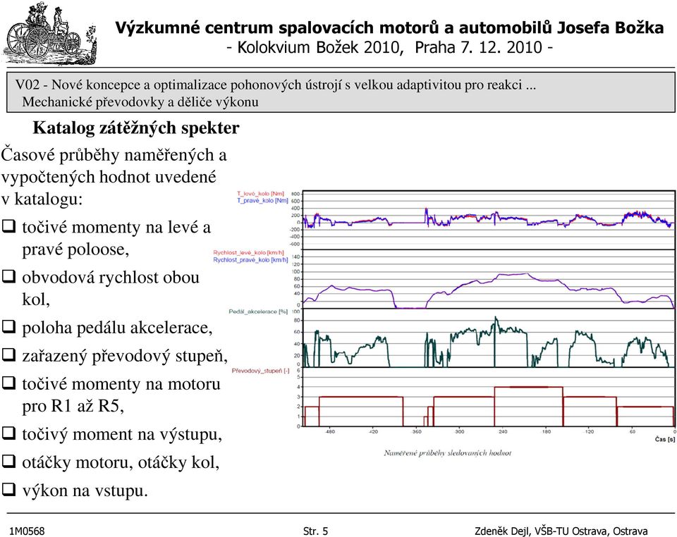 zařazený převodový stupeň, točivé momenty na motoru pro R1 až R5, točivý moment na výstupu,