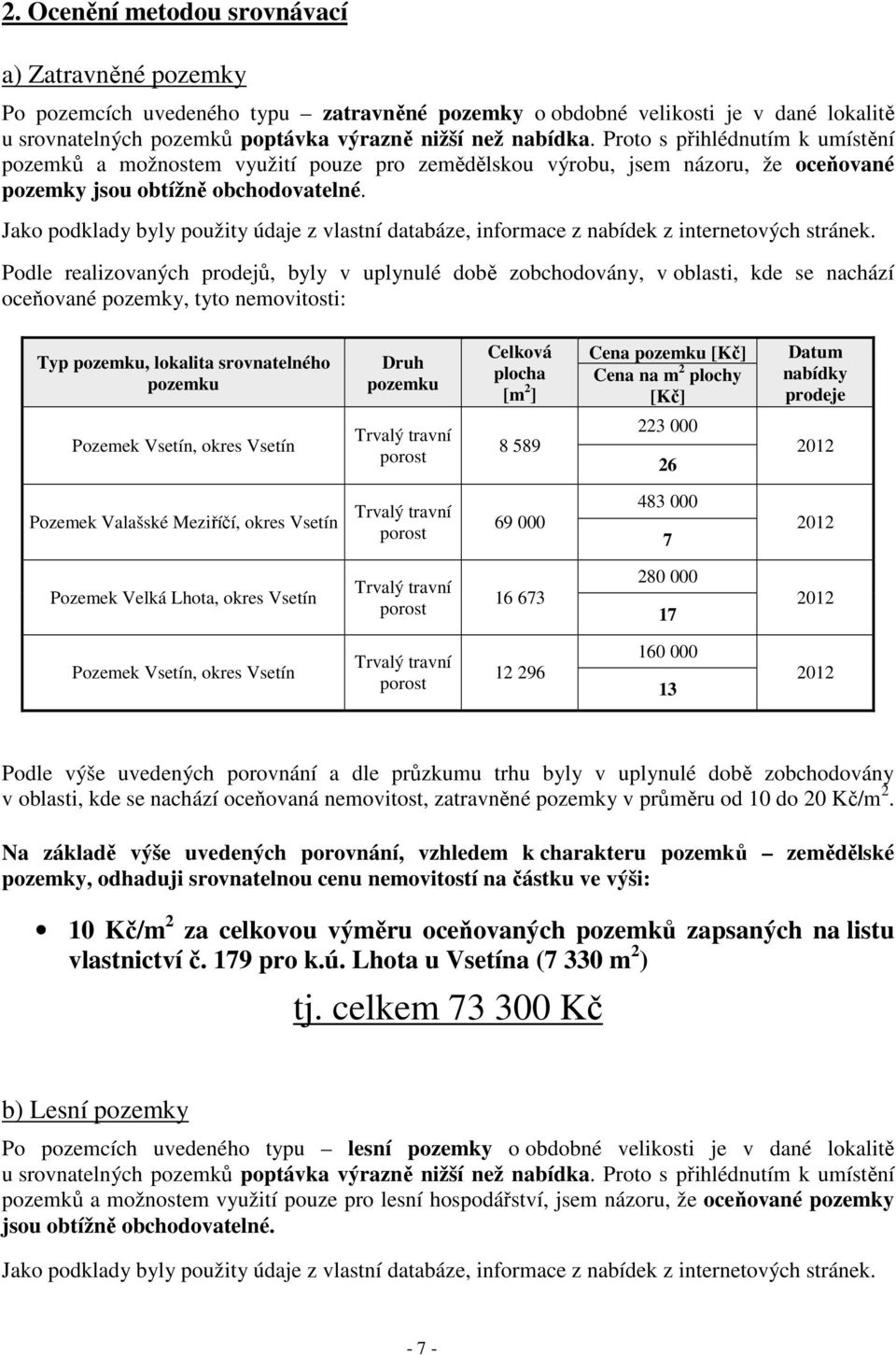 Jako podklady byly použity údaje z vlastní databáze, informace z nabídek z internetových stránek.