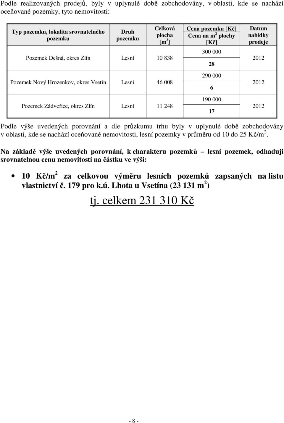 6 190 000 17 Datum nabídky prodeje Podle výše uvedených porovnání a dle průzkumu trhu byly v uplynulé době zobchodovány v oblasti, kde se nachází oceňované nemovitosti, lesní pozemky v průměru od 10