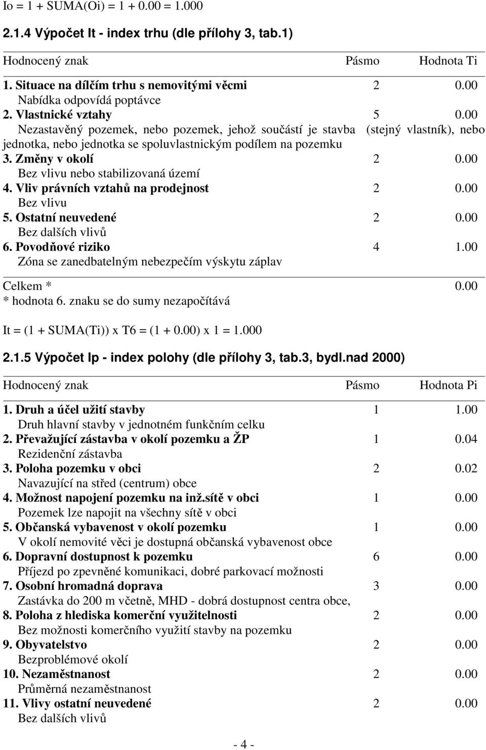 00 Nezastavěný pozemek, nebo pozemek, jehož součástí je stavba (stejný vlastník), nebo jednotka, nebo jednotka se spoluvlastnickým podílem na pozemku 3. Změny v okolí 2 0.