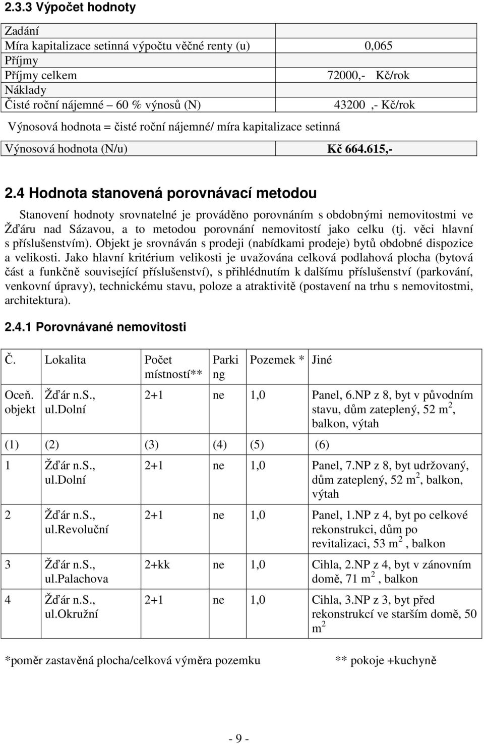 4 Hodnota stanovená porovnávací metodou Stanovení hodnoty srovnatelné je prováděno porovnáním s obdobnými nemovitostmi ve Žďáru nad Sázavou, a to metodou porovnání nemovitostí jako celku (tj.