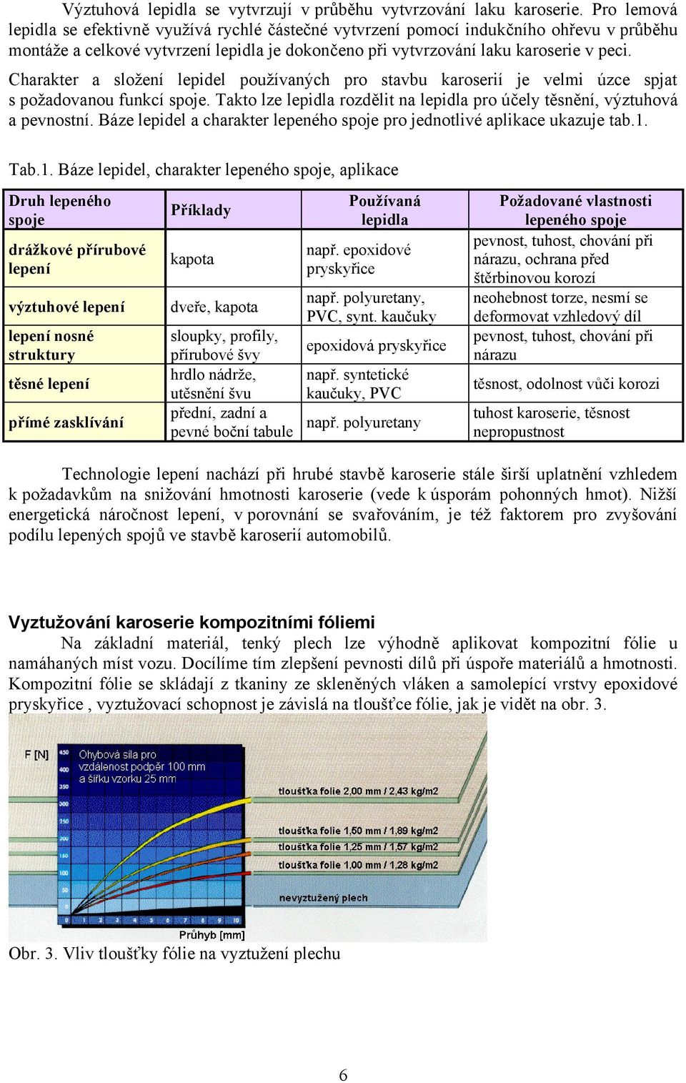 Charakter a složení lepidel používaných pro stavbu karoserií je velmi úzce spjat s požadovanou funkcí spoje. Takto lze lepidla rozdělit na lepidla pro účely těsnění, výztuhová a pevnostní.