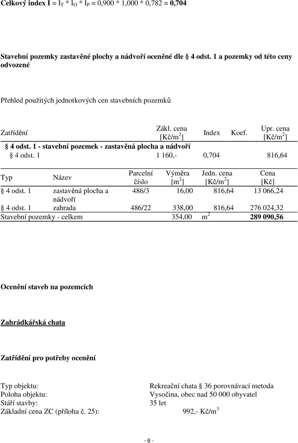1 - stavební pozemek - zastavěná plocha a nádvoří 4 odst. 1 1 160,- 0,704 816,64 Typ Název Parcelní Výměra Jedn. cena Cena číslo [m 2 ] [Kč/m 2 ] [Kč] 4 odst.