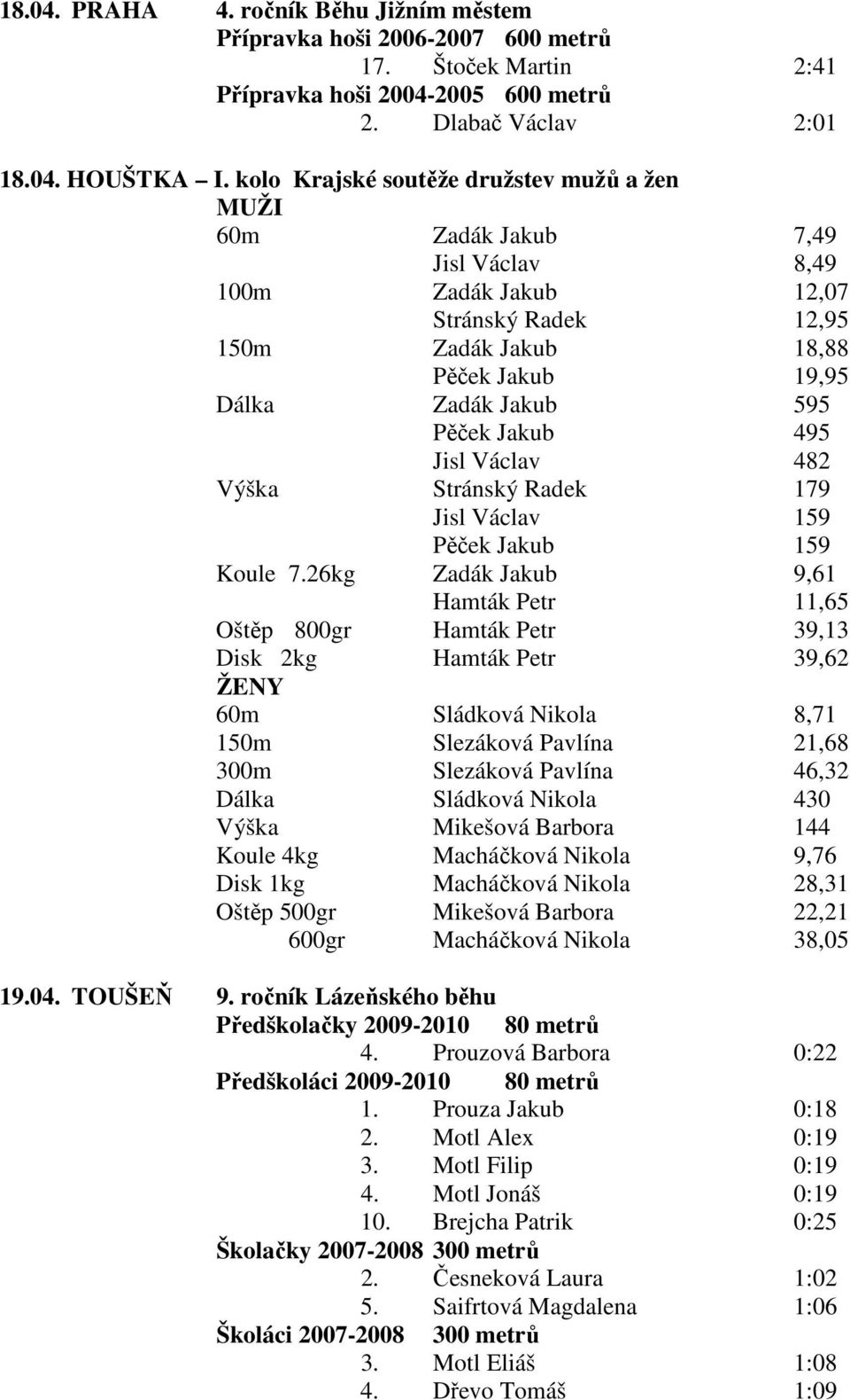 Jakub 495 Jisl Václav 482 Výška Stránský Radek 179 Jisl Václav 159 Pěček Jakub 159 Koule 7.