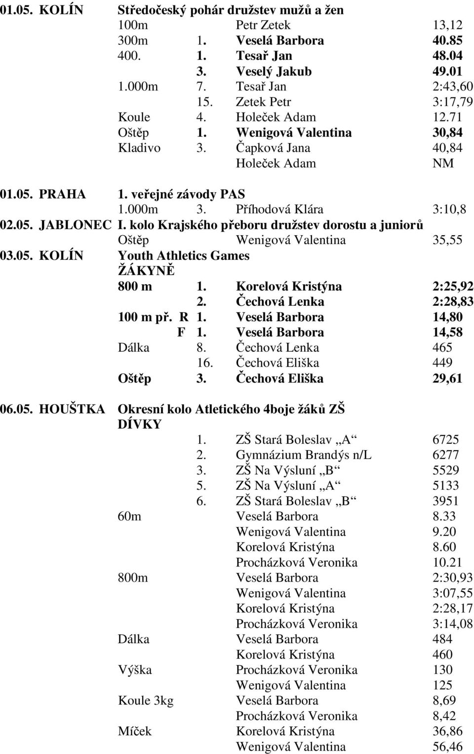 05. JABLONEC I. kolo Krajského přeboru družstev dorostu a juniorů Oštěp Wenigová Valentina 35,55 03.05. KOLÍN Youth Athletics Games ŽÁKYNĚ 800 m 1. Korelová Kristýna 2:25,92 2.