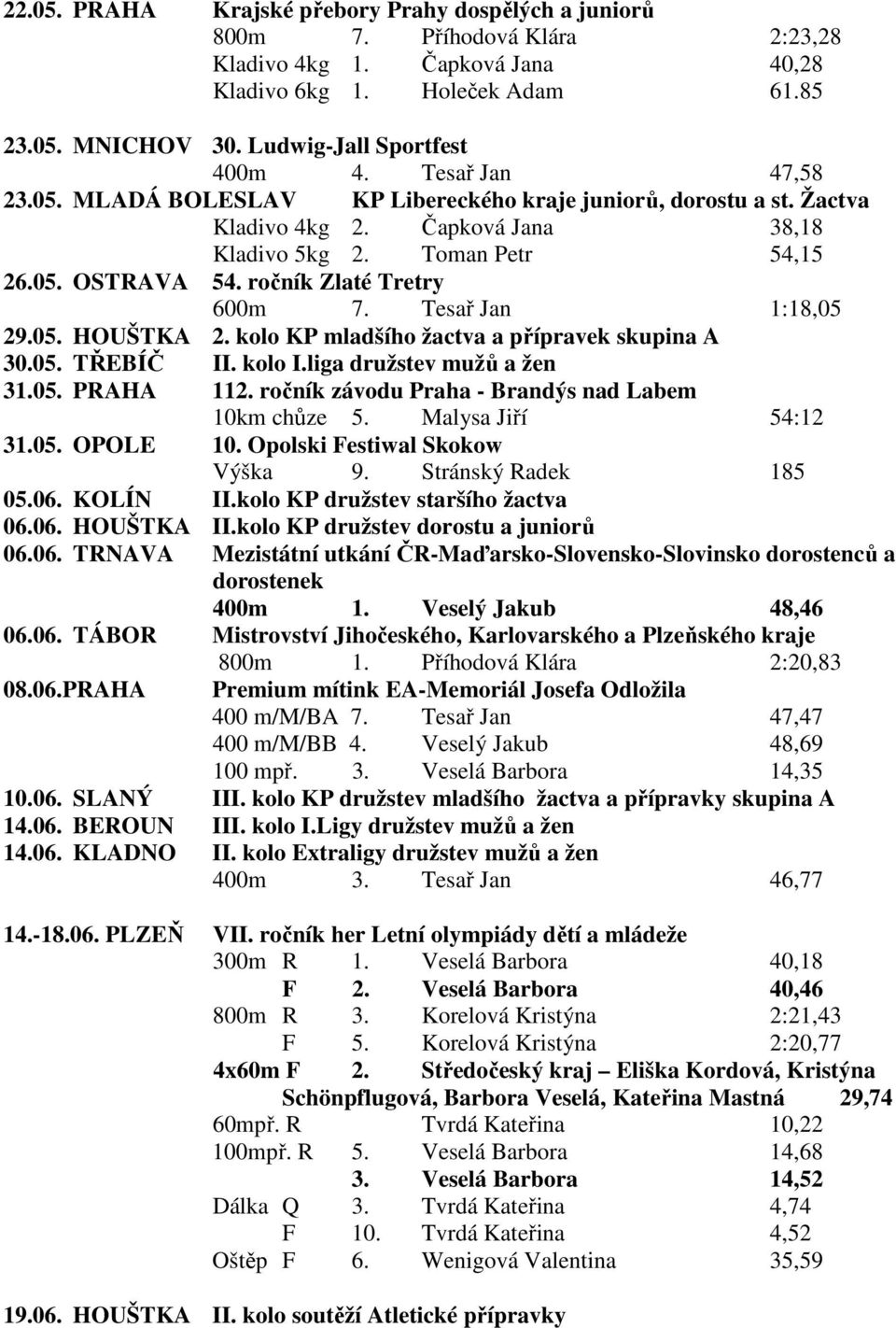 ročník Zlaté Tretry 600m 7. Tesař Jan 1:18,05 29.05. HOUŠTKA 2. kolo KP mladšího žactva a přípravek skupina A 30.05. TŘEBÍČ II. kolo I.liga družstev mužů a žen 31.05. PRAHA 112.