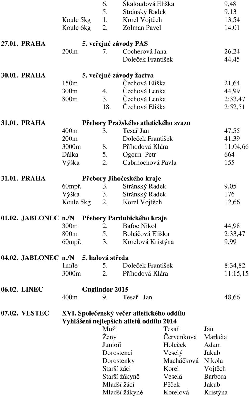 Tesař Jan 47,55 200m Doleček František 41,39 3000m 8. Příhodová Klára 11:04,66 Dálka 5. Ogoun Petr 664 Výška 2. Cabrnochová Pavla 155 31.01. PRAHA Přebory Jihočeského kraje 60mpř. 3. Stránský Radek 9,05 Výška 3.