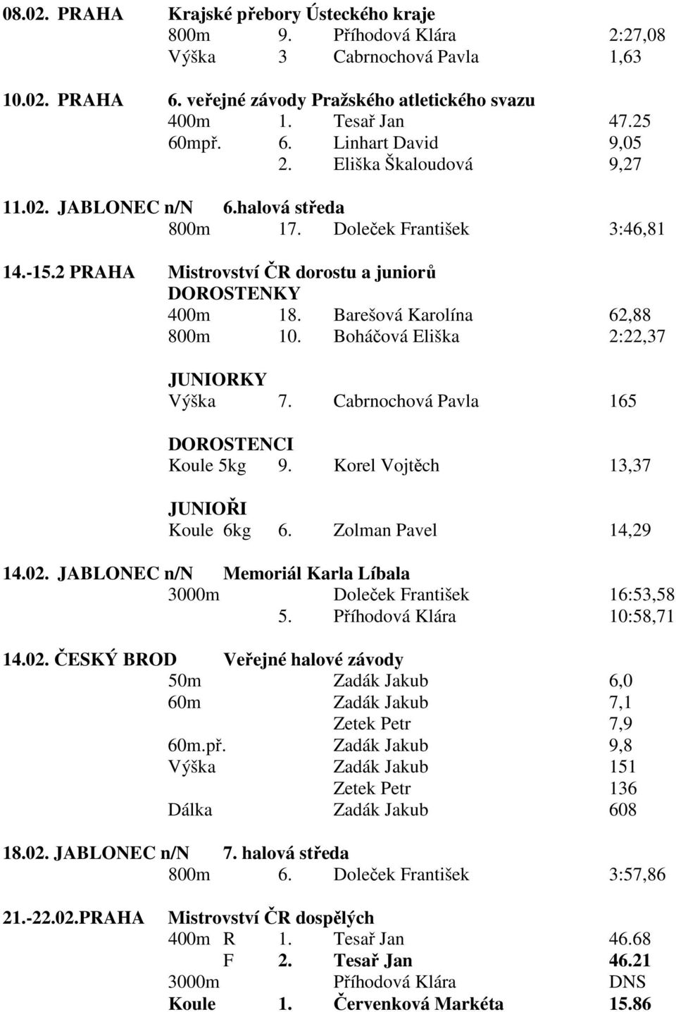 Boháčová Eliška 2:22,37 JUNIORKY Výška 7. Cabrnochová Pavla 165 DOROSTENCI Koule 5kg 9. Korel Vojtěch 13,37 JUNIOŘI Koule 6kg 6. Zolman Pavel 14,29 14.02.