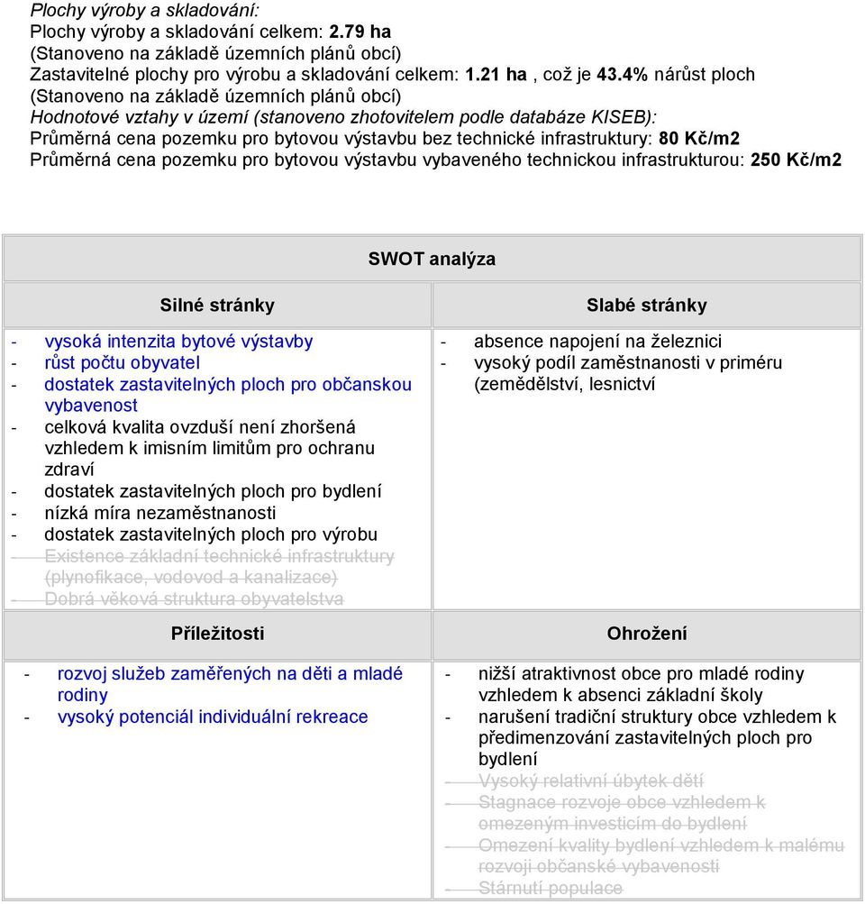 bytovou výstavbu vybaveného technickou infrastrukturou: 250 Kč/m2 SWOT analýza Silné stránky - vysoká intenzita bytové výstavby - růst počtu obyvatel - dostatek zastavitelných ploch pro občanskou