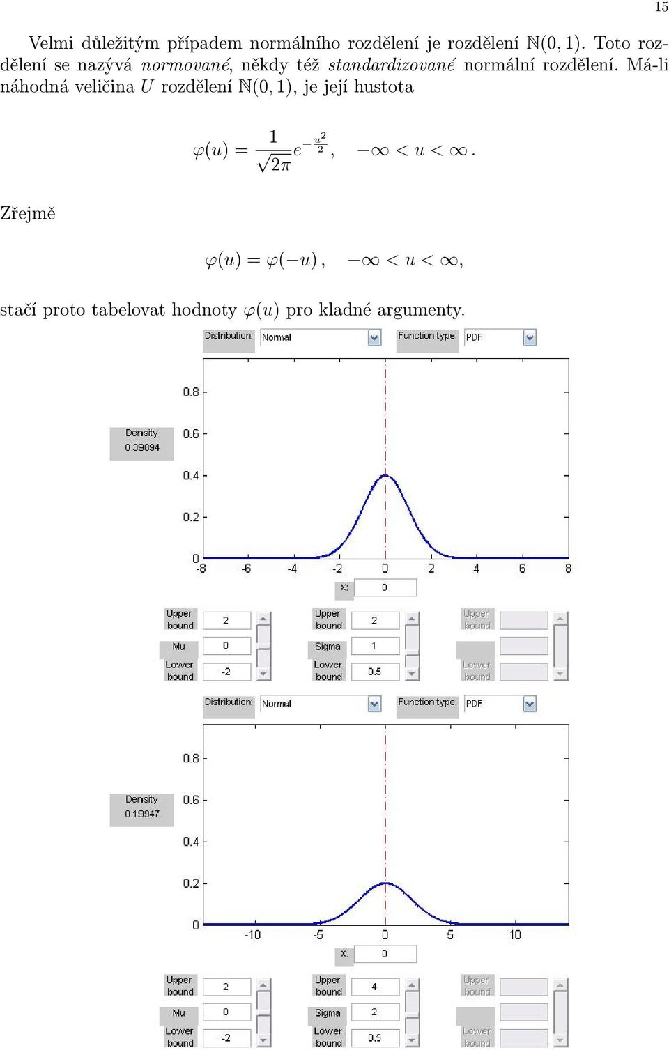 Má-li áhodá veličia U rozděleí N(0, 1), je její hustota ϕ(u) = 1 2π e u2 2,