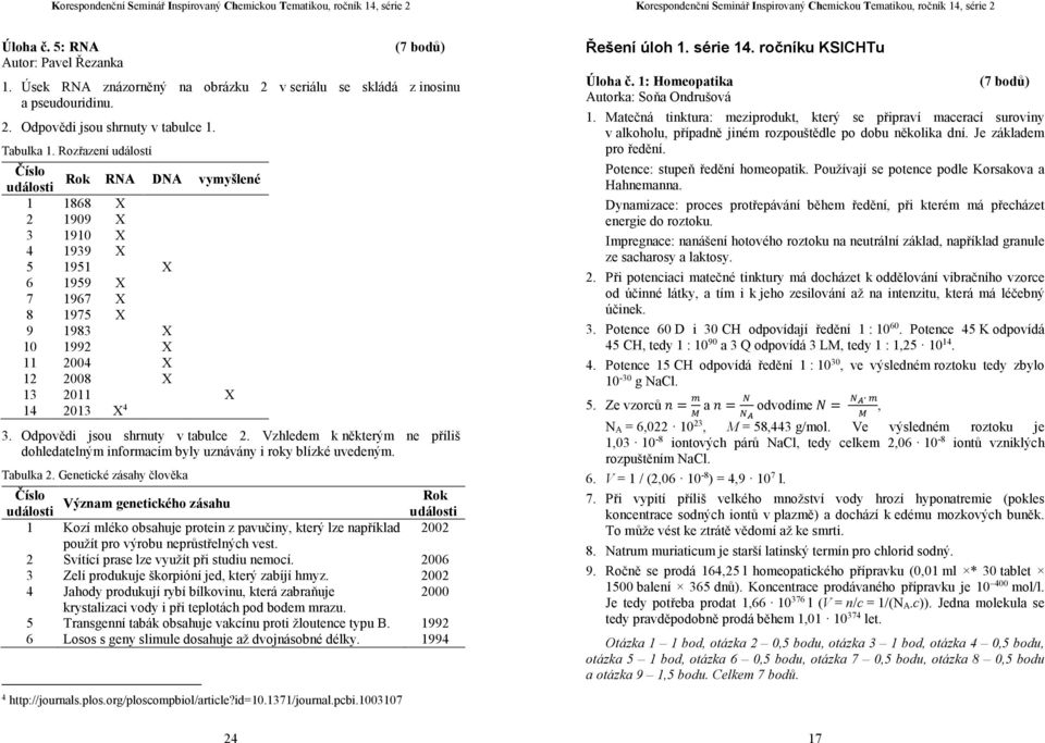 Odpovědi jsou shrnuty v tabulce 2. Vzhledem k některým ne příliš dohledatelným informacím byly uznávány i roky blízké uvedeným. Tabulka 2.