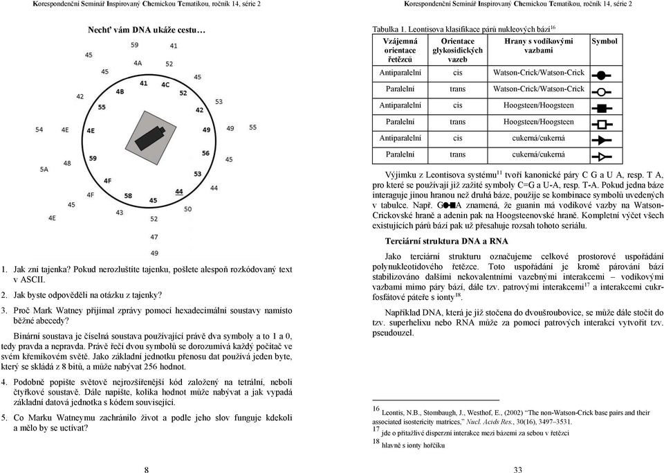 Watson-Crick/Watson-Crick Antiparalelní cis Hoogsteen/Hoogsteen Paralelní trans Hoogsteen/Hoogsteen Antiparalelní cis cukerná/cukerná Paralelní trans cukerná/cukerná Symbol 1. Jak zní tajenka?