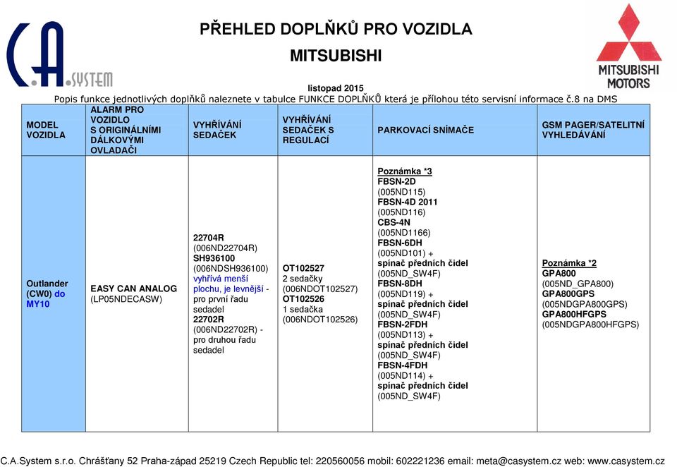 řadu sedadel 22702R (006ND22702R) - pro druhou řadu