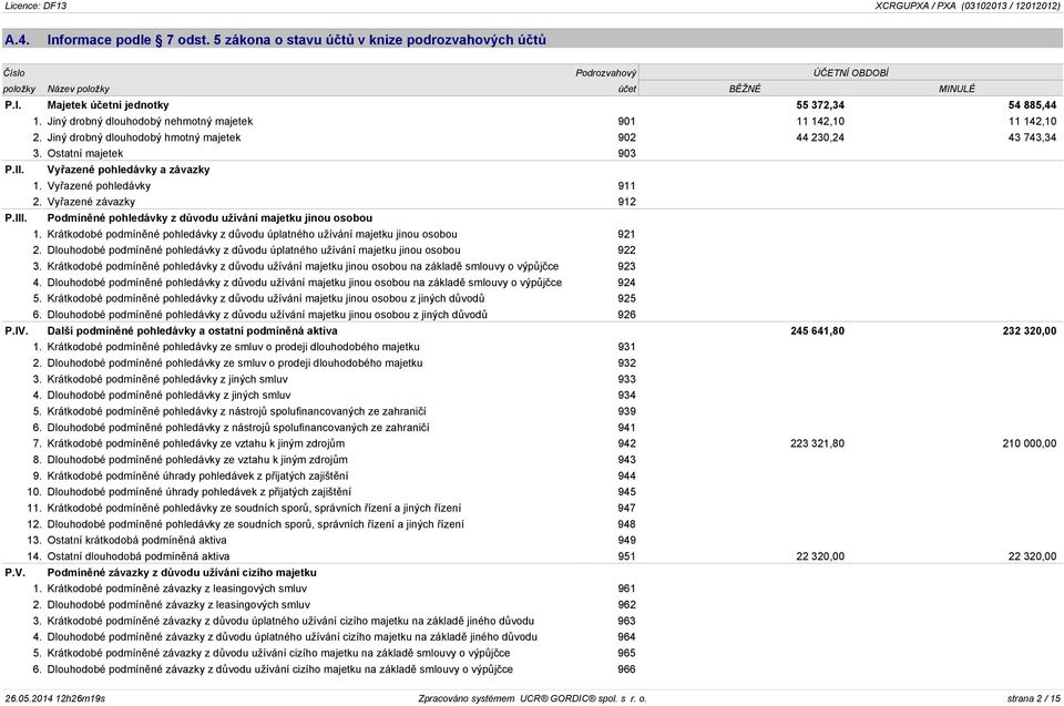 Vyřazené pohledávky 911 2. Vyřazené závazky 912 P.III. Podmíněné pohledávky z důvodu užívání majetku jinou osobou 1.