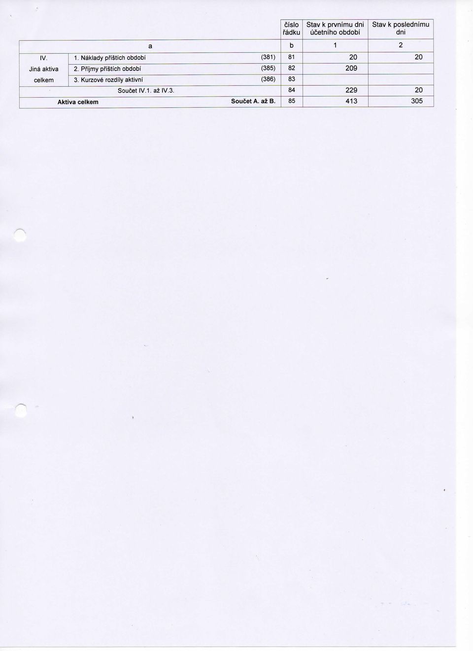 Pfijmy pfistich obdobi (385) 82 209 celkem 3.