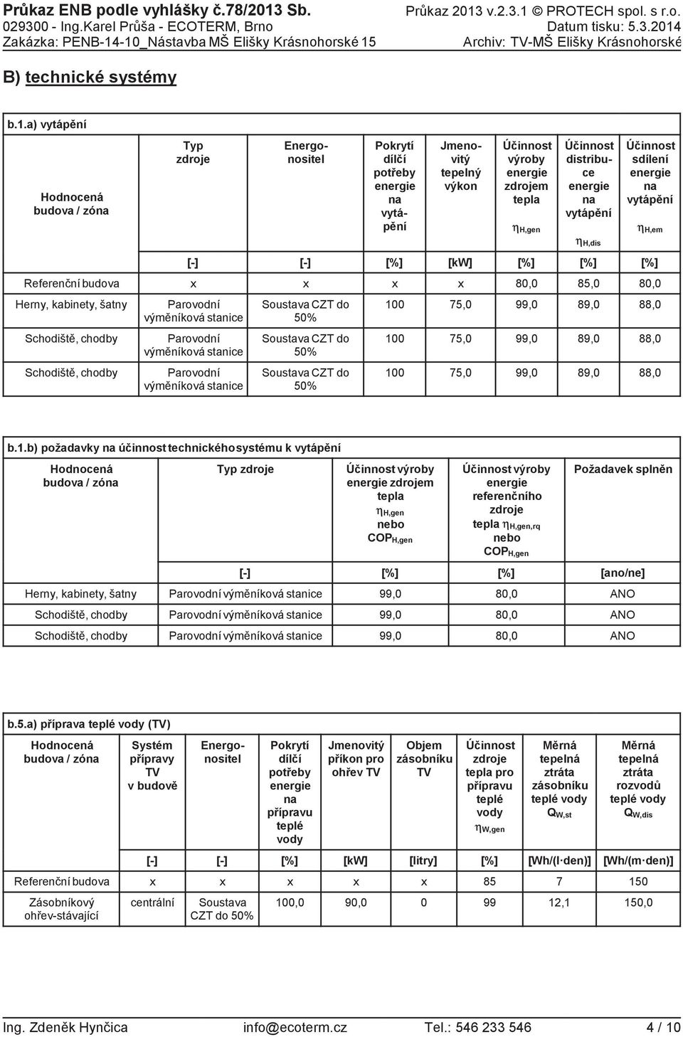 vytápní η H,em η H,dis [] [] [kw] 8, 85, 8, Herny, kabinety, šatny Parovodní výmníková stanice Soustava CZT do 5% 1 75, 99, 89, 88, Parovodní výmníková stanice Soustava CZT do 5% 1 75, 99, 89, 88,