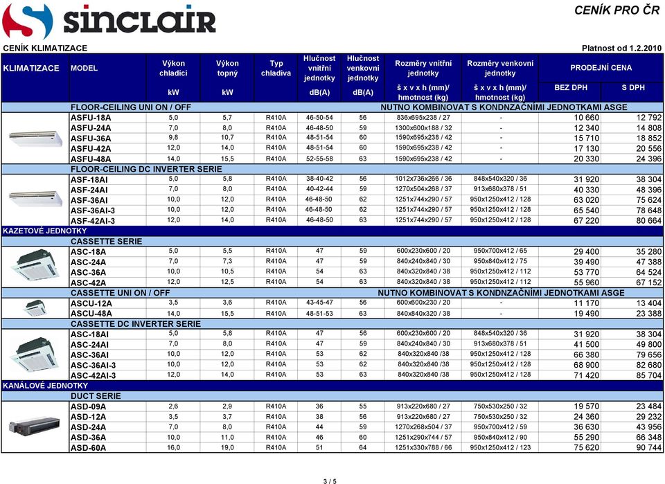 42-20 330 24 396 FLOOR-CEILING DC INVERTER SERIE ASF-18AI 5,0 5,8 R410A 38-40-42 56 1012x736x266 / 36 848x540x320 / 36 31 920 38 304 ASF-24AI 7,0 8,0 R410A 40-42-44 59 1270x504x268 / 37 913x680x378 /